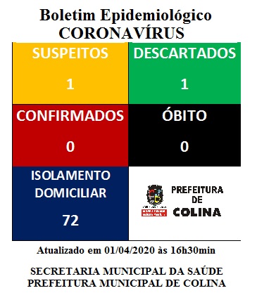 Colina tem 88 pacientes em isolamento domiciliar