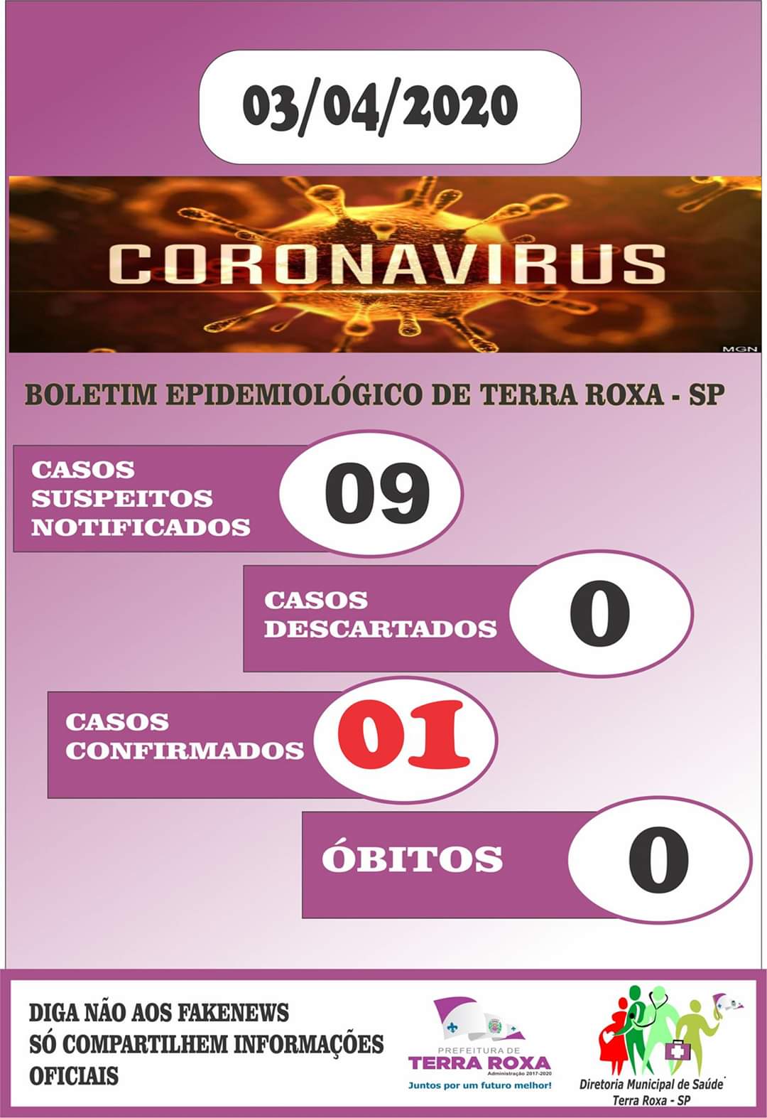 Covid 19: Terra Roxa tem 1 caso confirmado