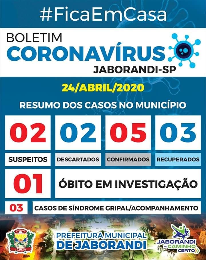 Jaborandi tem 5 casos confirmados e 1 óbito em investigação