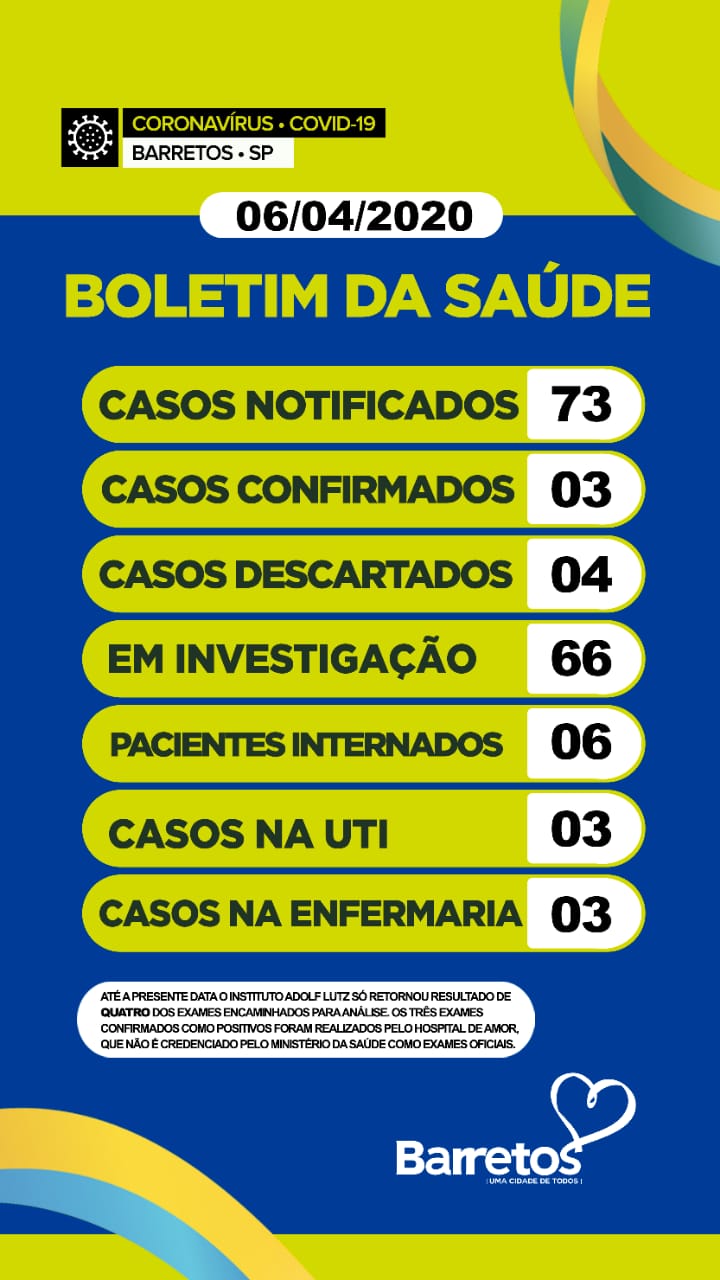 Boletim Barretos: 73 notificações, 3 confirmados, 66 em investigação, com 6 internados e 4 descartados