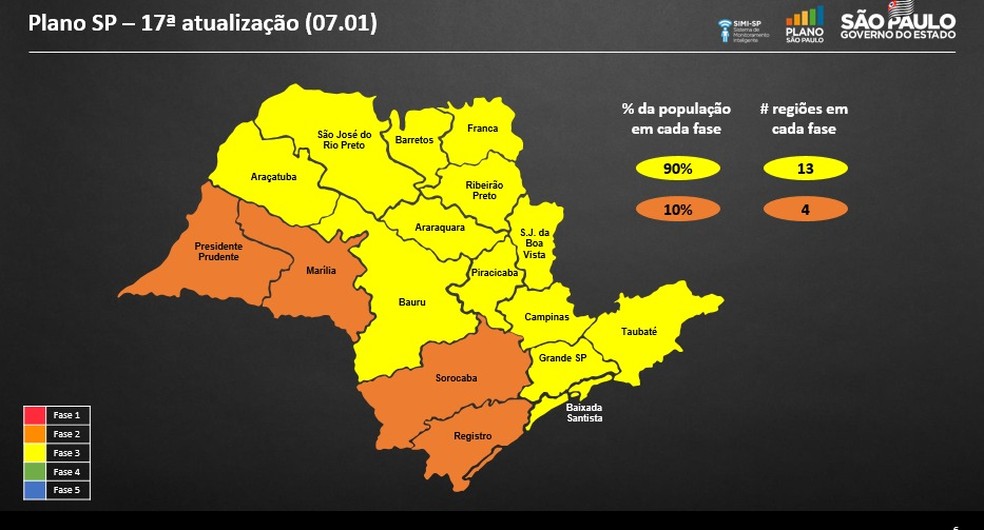 Governo de SP mantém Ribeirão Preto, Franca e Barretos na fase amarela do Plano São Paulo