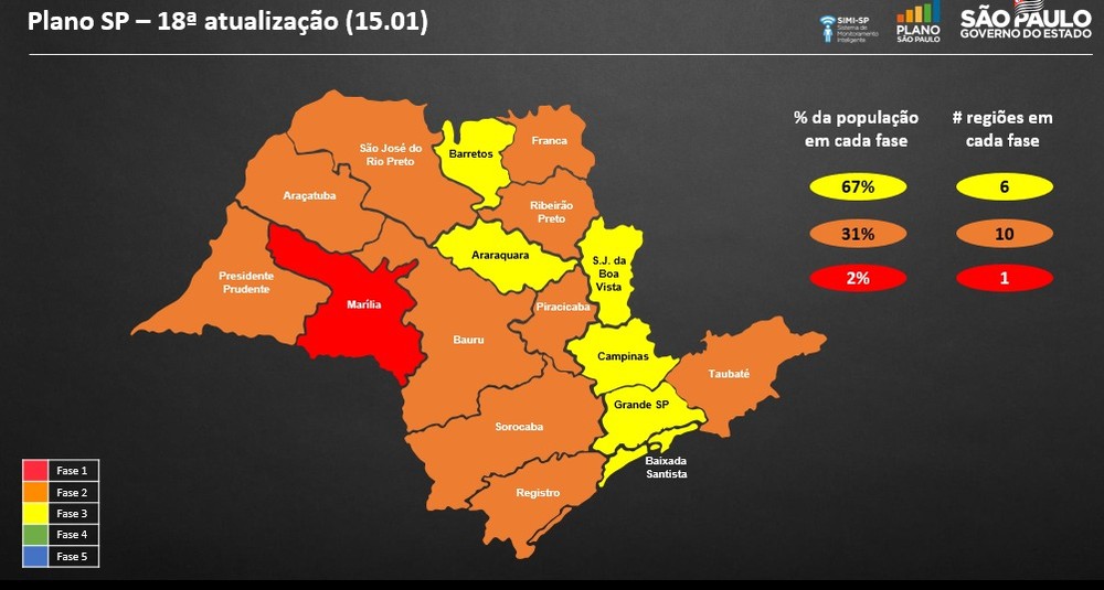 Barretos permanece na fase amarela do Plano São Paulo