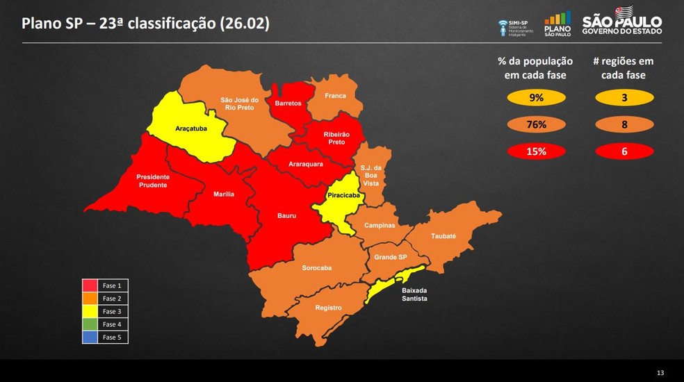 Atualização do plano de flexibilização econômica foi anunciada nesta sexta (26)