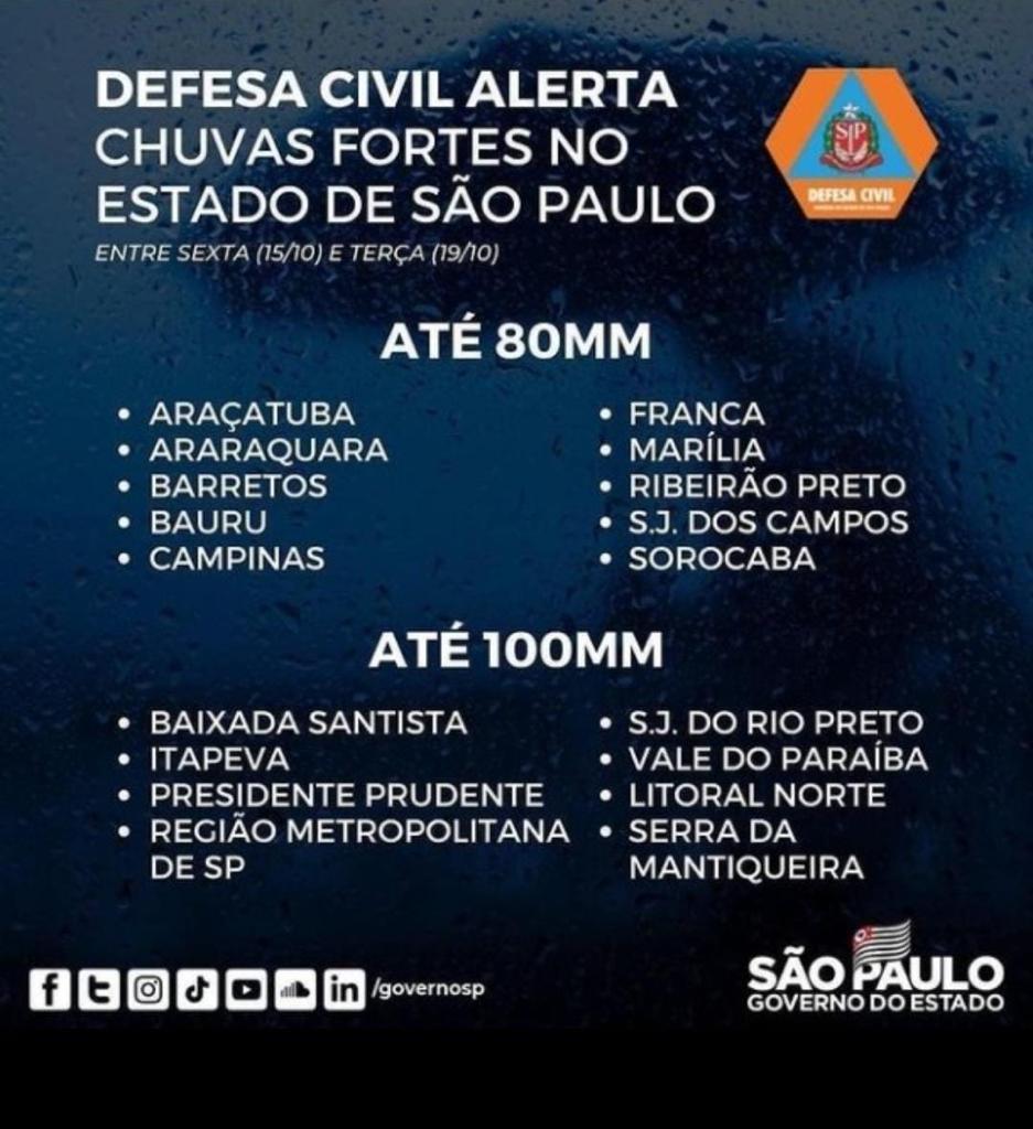 Defesa civil alerta sobre  chuvas fortes no estado de São Paulo