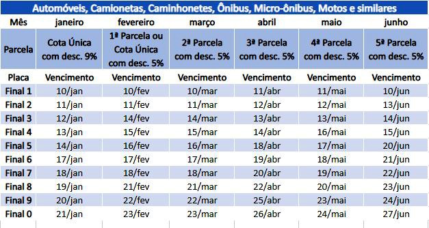 Governo de SP divulga o calendário do IPVA 2022