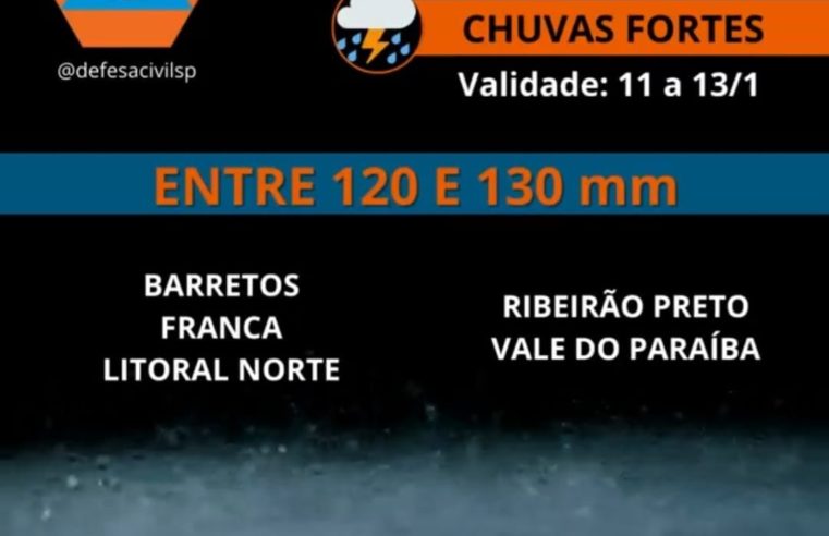 Defesa alerta para previsão de 130 mm