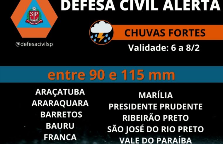 Defesa Civil alerta para 100 mm de chuvas