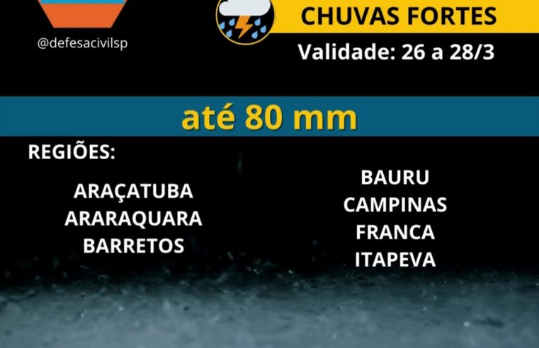 Defesa Civil alerta para chuvas entre sábado e segunda