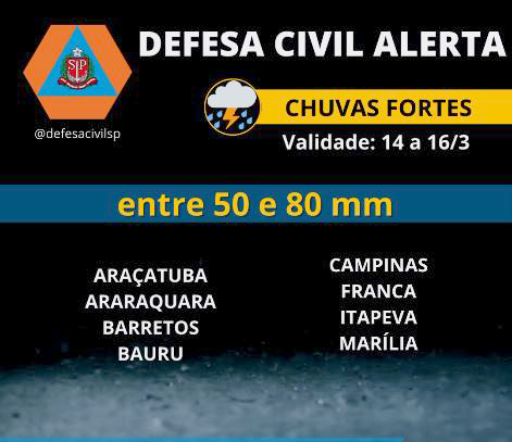 Defesa Civil emite alerta para chuvas na região