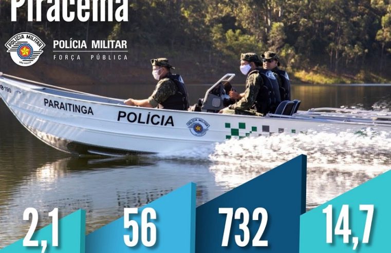 PM Ambiental apreende quase 15 toneladas de peixes durante a Operação Piracema