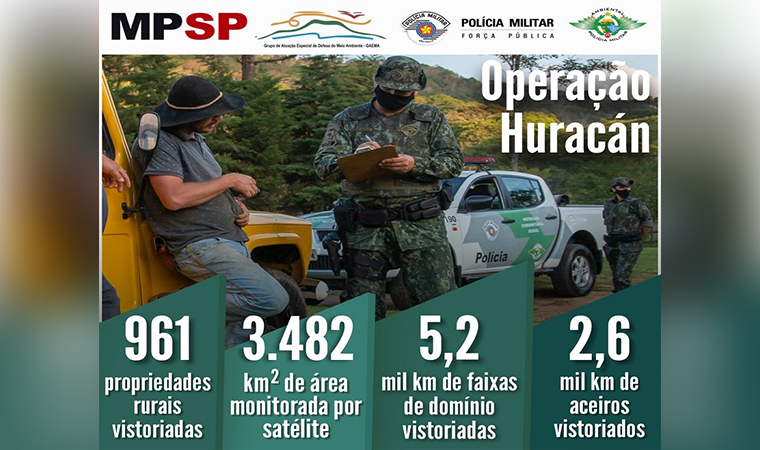 Operação para prevenir incêndios vistoria mais de 960 propriedades rurais no Estado