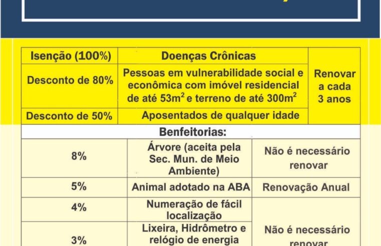 Prazo para solicitar isenção ou desconto no IPTU 2023 termina em 31 de outubro