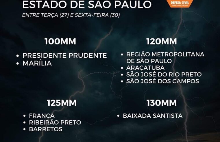 Defesa Civil emite alerta para chuvas