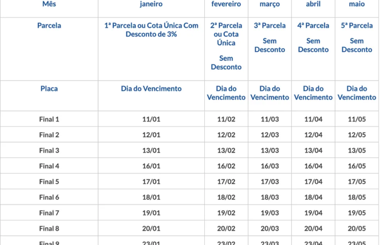 IPVA 2023 de SP começa a ser pago esta semana; veja datas e como consultar valor