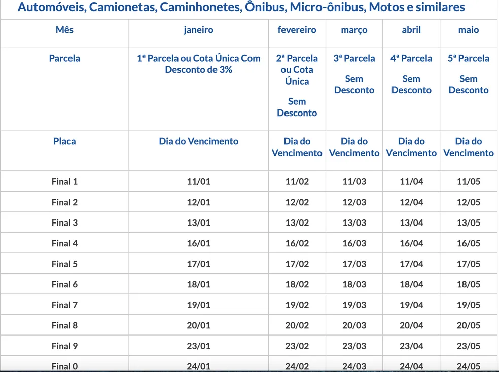 IPVA 2023 de SP começa a ser pago esta semana; veja datas e como consultar valor