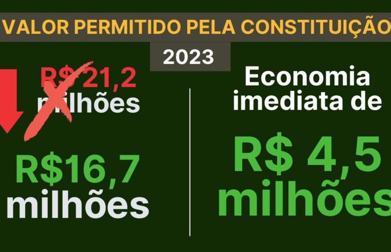 Câmara economiza e devolve mais de meio milhão ao Município no primeiro trimestre de 2023