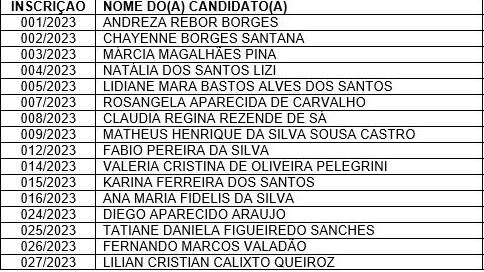 Conselho Municipal divulga lista de aprovados do Conselho Tutelar