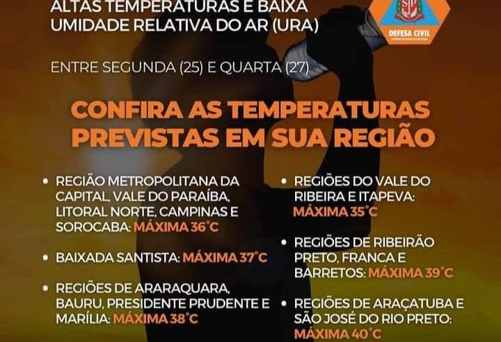 Alerta: Defesa Civil indica previsão de 39°C entre segunda e quarta