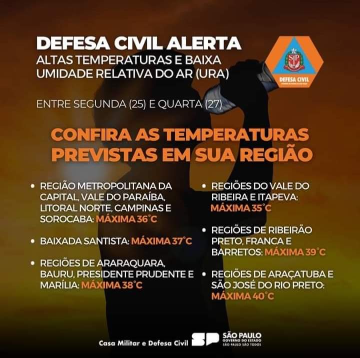 Alerta: Defesa Civil indica previsão de 39°C entre segunda e quarta