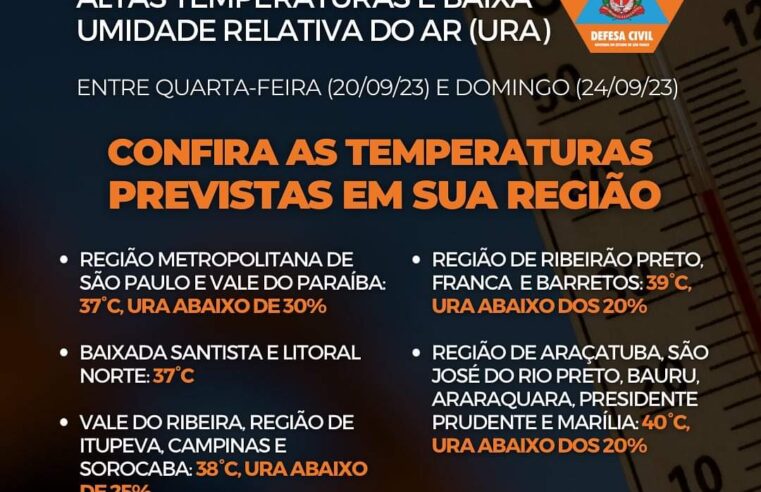 Alerta é temperatura elevada e baixa umidade do ar na região de Barretos