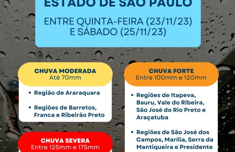 Defesa Civil alerta para chuva em SP entre quinta e sábado