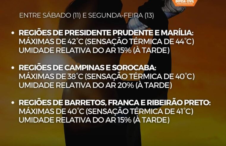 Defesa Civil alerta para altas temperaturas