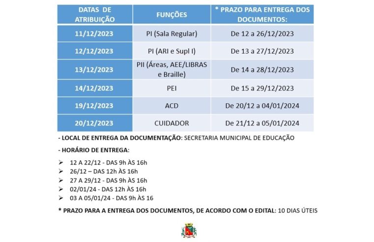 Prefeitura alerta para prazo de entrega de documentação referente às atribuições dos Processos Seletivos da Educação