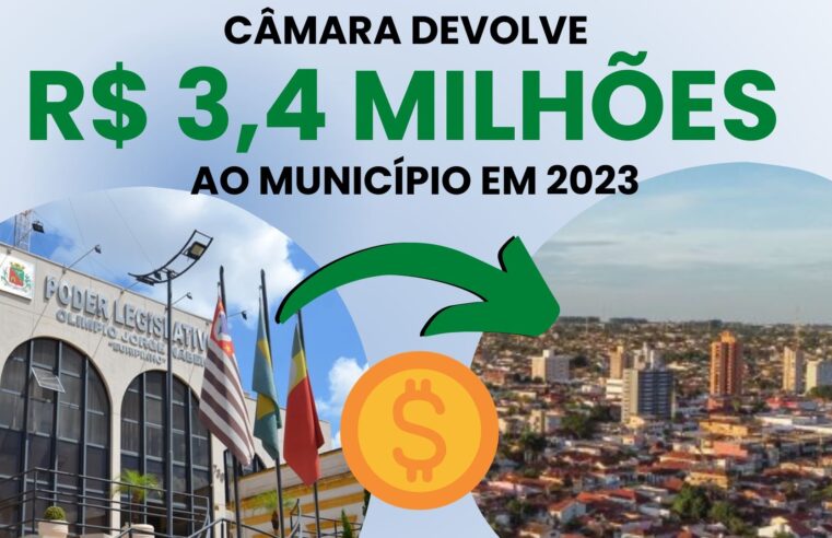 Câmara devolve R$ 3,4 milhões dos duodécimos aos cofres da Prefeitura em 2023