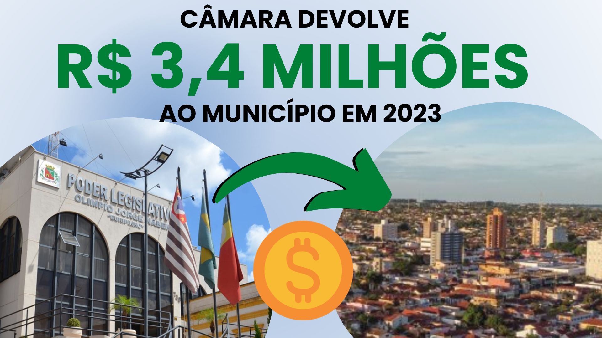 Câmara devolve R$ 3,4 milhões dos duodécimos aos cofres da Prefeitura em 2023