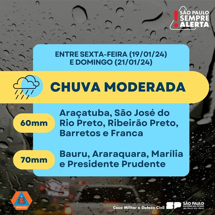 Defesa Civil faz alerta para chuvas em todo o estado neste final de semana