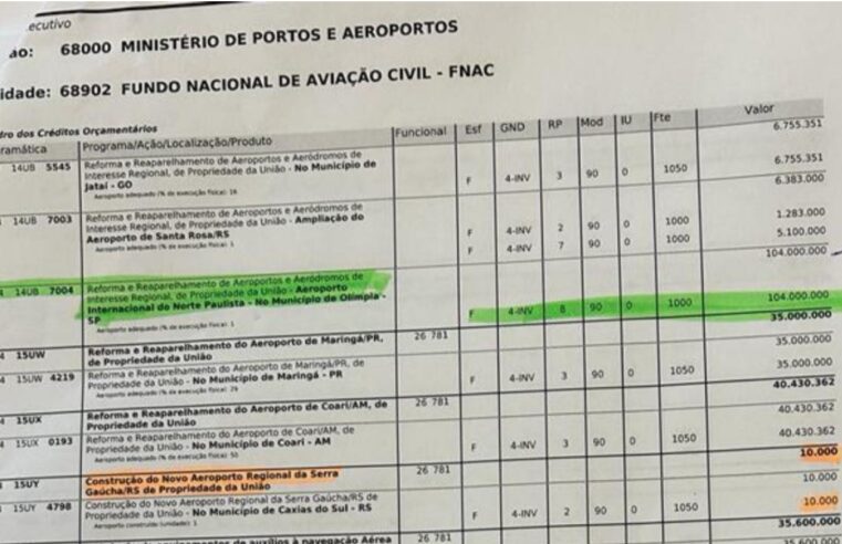 Sancionada a verba para o Aeroporto Internacional do Norte Paulista em Olímpia