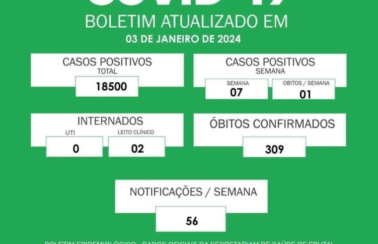 Registrado mais um óbito por Covid em Frutal/MG