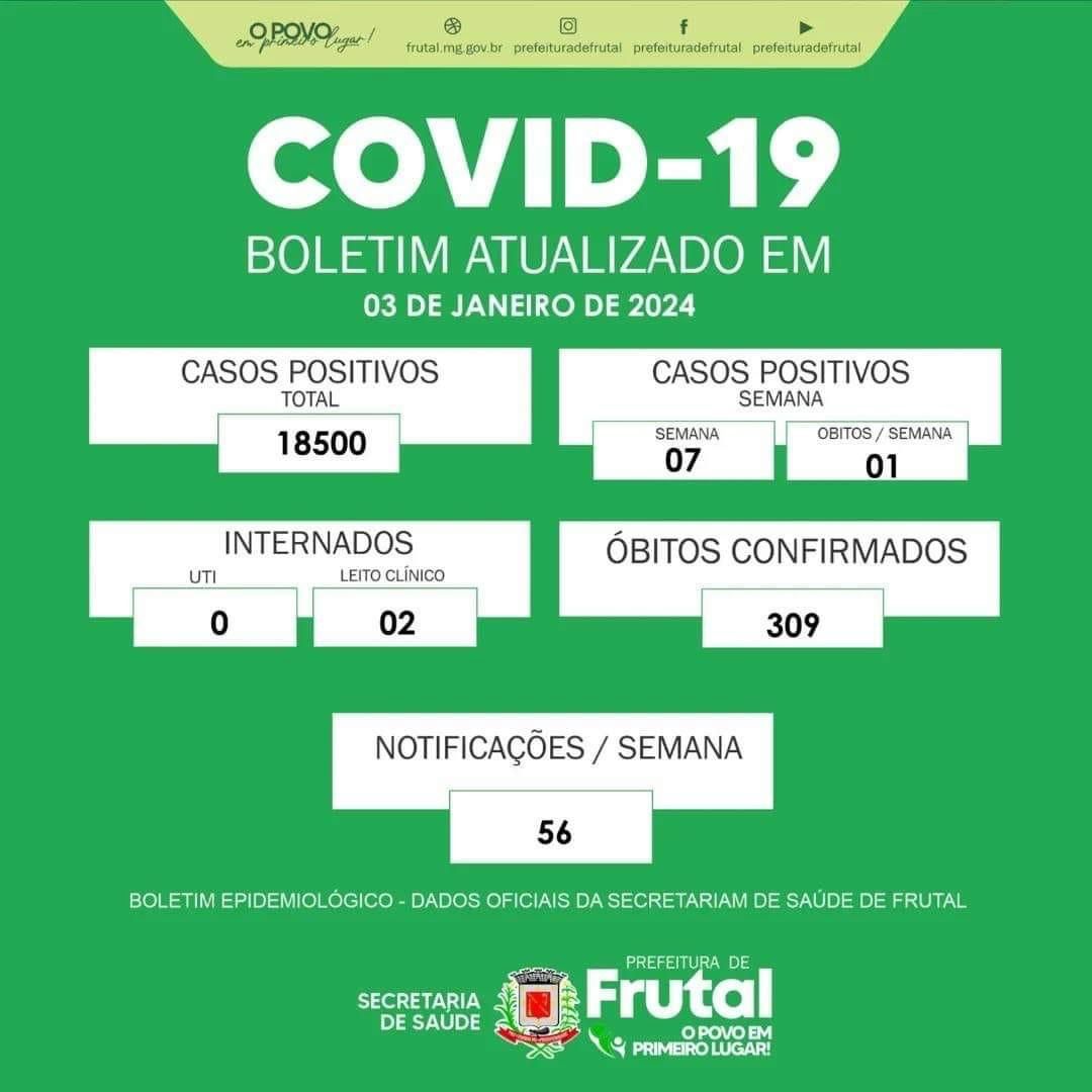 Registrado mais um óbito por Covid em Frutal/MG