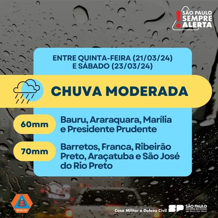 Previsão é de chuva moderada para região de Barretos