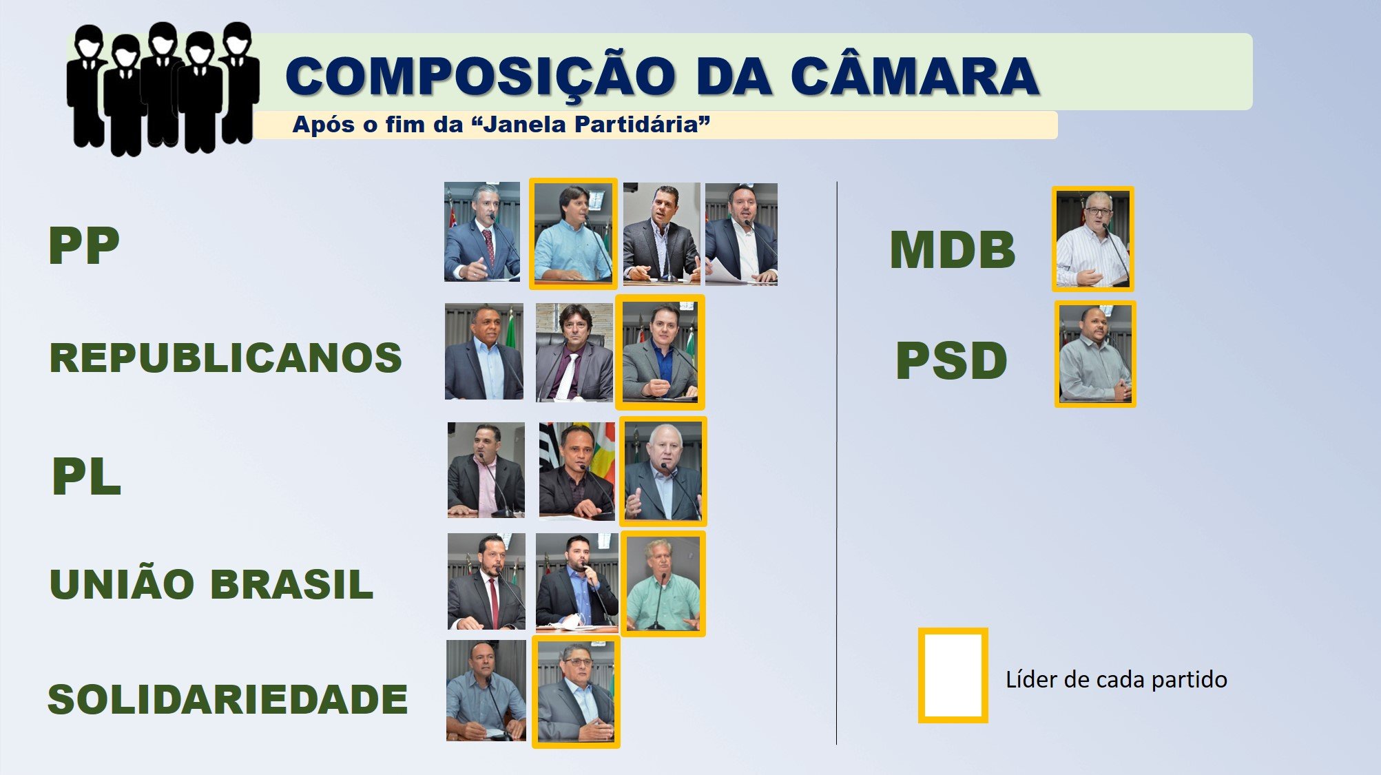 Veja como ficou a composição da Câmara de Barretos após o período de janela partidária