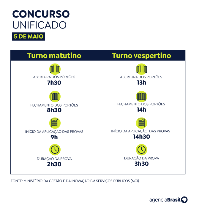 Saiba como consultar local de prova do Concurso Nacional Unificado