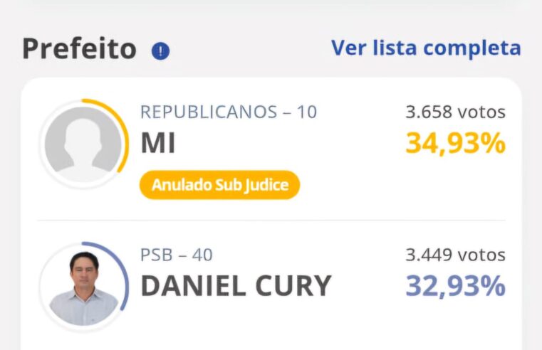 Confira o resultado final da eleição de Colina