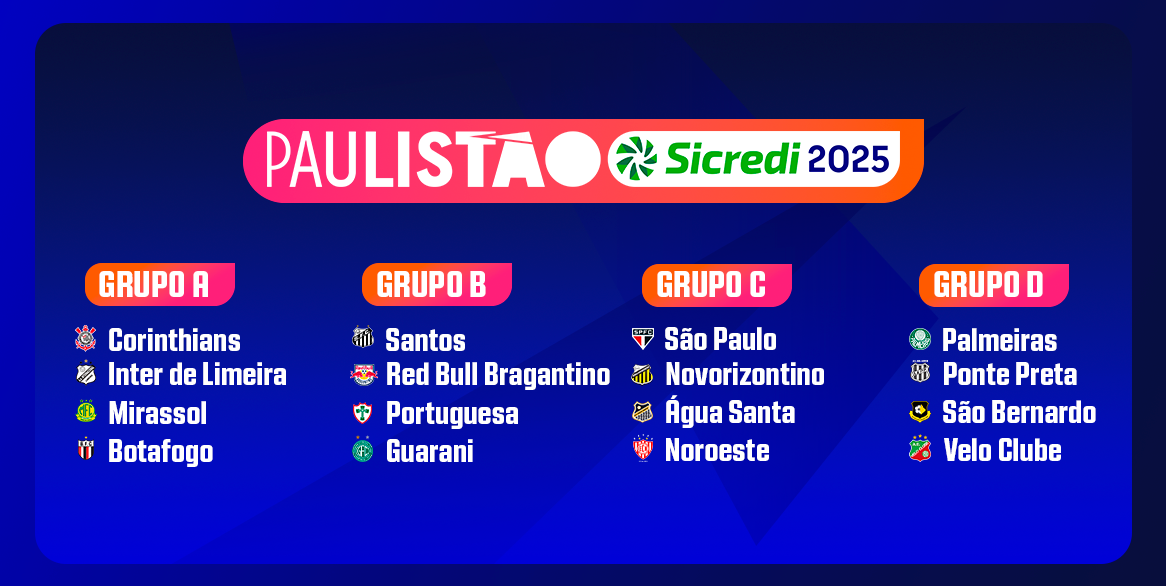 Copinha SP  tem grupos definidos da edição 2025