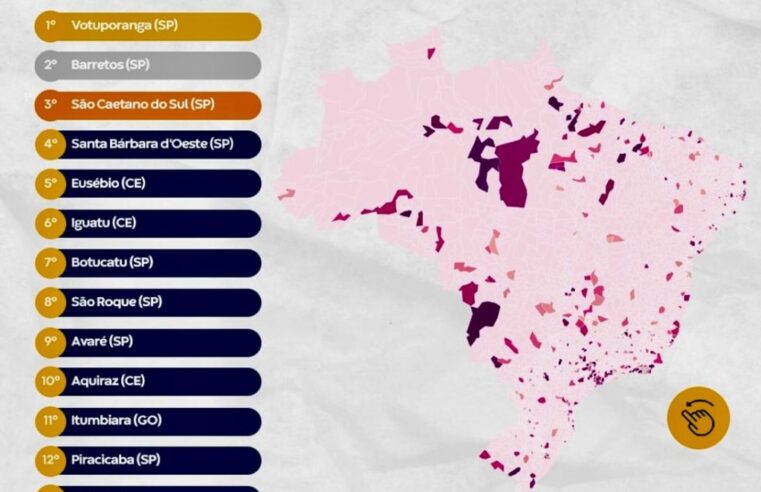 Barretos é 2ª colocada em Acesso à Educação no Ranking de Competitividade dos Municípios