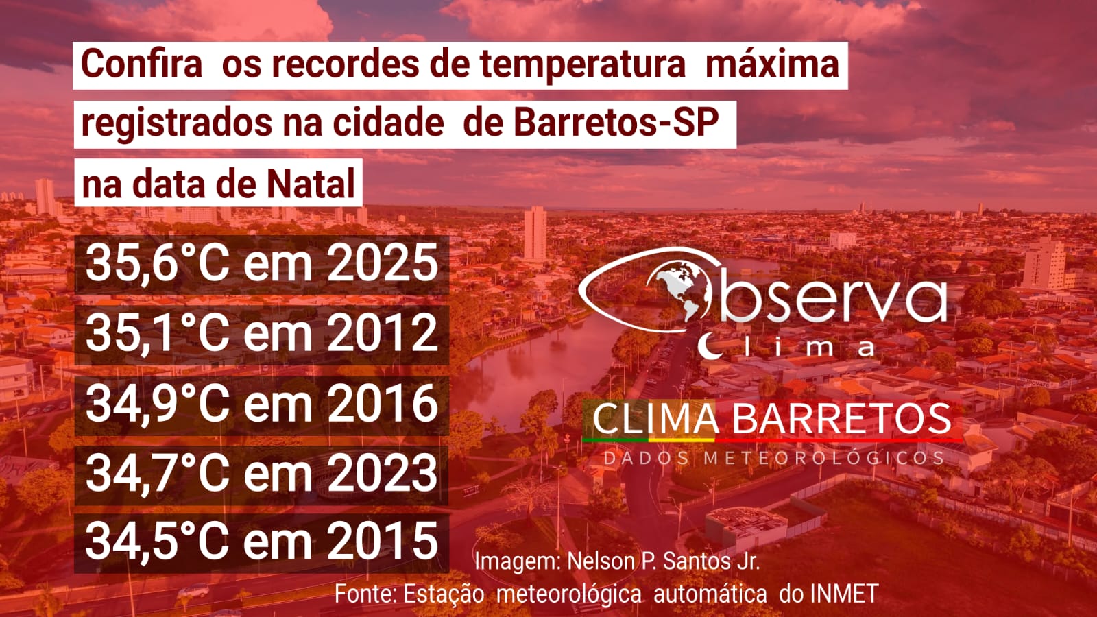 Barretos registra Natal mais quente dos últimos anos