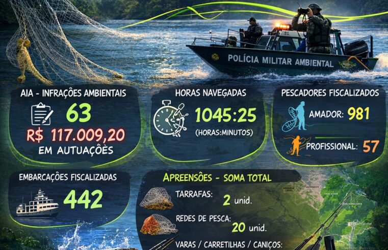 Polícia Ambiental divulga balanço da Operação PIracema
